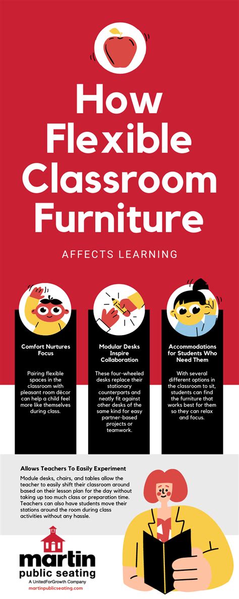 How Flexible Classroom Furniture Affects Learning