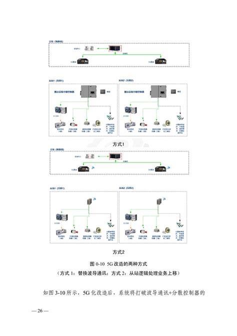 5g5g A 超可靠低时延通信工业场景需求白皮书 资讯 数据观 中国大数据产业观察大数据门户