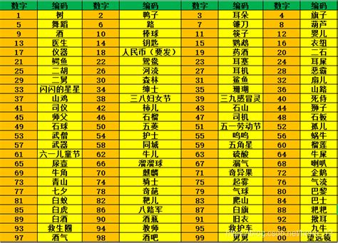 快速记忆数字的秘诀数字速记训练方法 Csdn博客