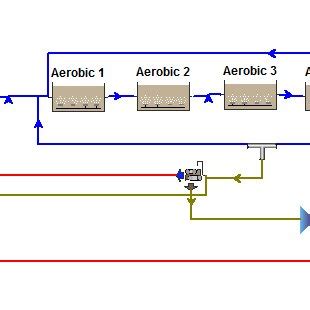 Single-stage Nitrification-Process Flow Diagram | Download Scientific ...