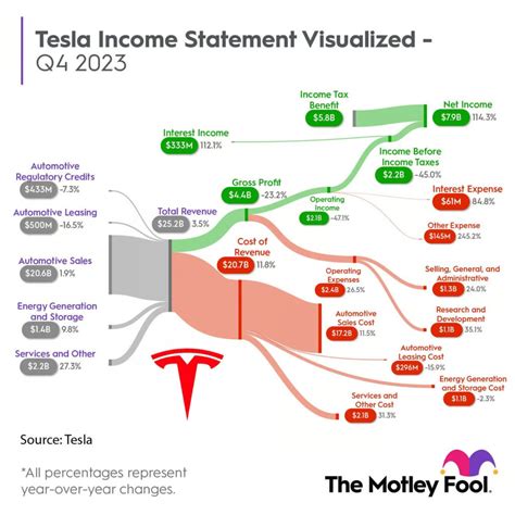 Beast Teslaverse 8 The Latest Tesla News