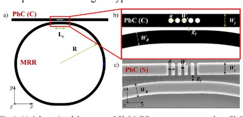 Figure 1 From Enable Fano Resonances Lineshapes In A Silicon Nitride