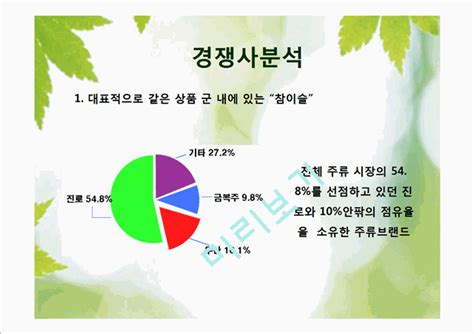 처음처럼마케팅전략마케팅브랜드브랜드마케팅기업서비스마케팅글로벌경영시장사례swotstp4p식품요식기업분석