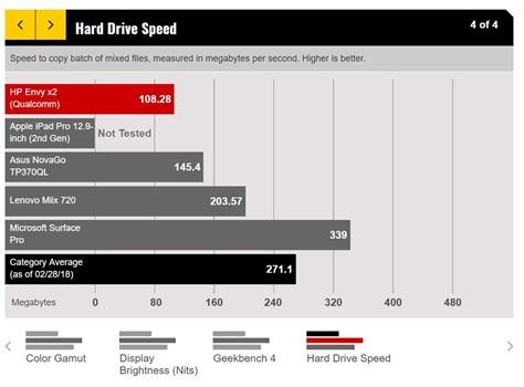 Intel Vs Arm Finalmente I Benchmark Su Windows Playblog It