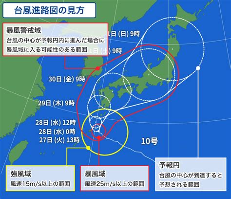 台風情報の見方