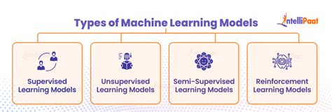 What Are Machine Learning Models Definition Types And How To Build