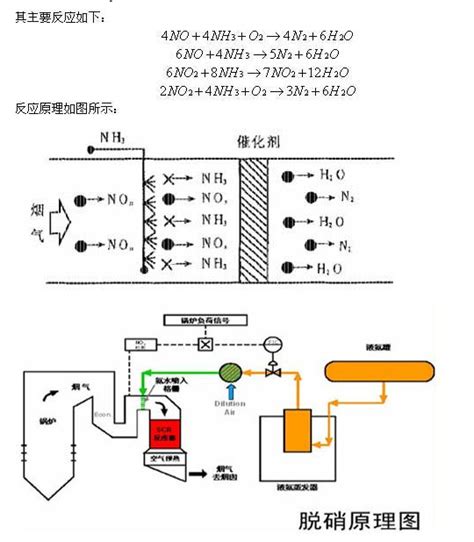 Scr脱硝技术介绍！ 国际节能环保网