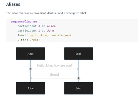 Mermaid Diagram Examples