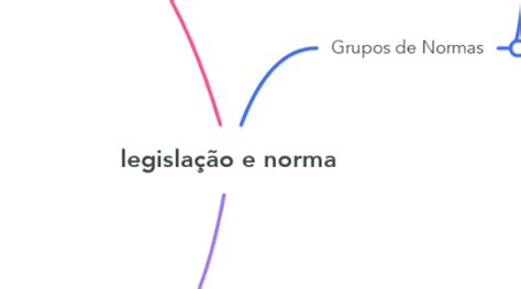 legislação e norma MindMeister Mapa Mental