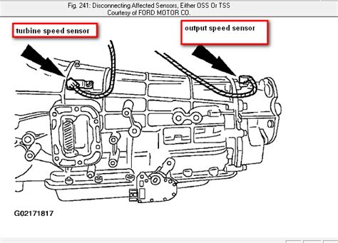 2011 Ford F150 Transmission Range Sensor Location