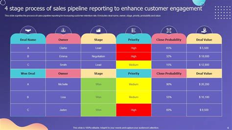 Sales Pipeline Reporting Powerpoint Ppt Template Bundles PPT Sample