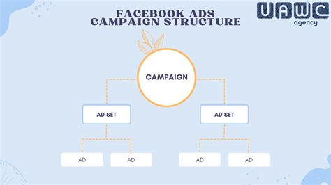 How To Use Facebook Campaign Budget Optimization