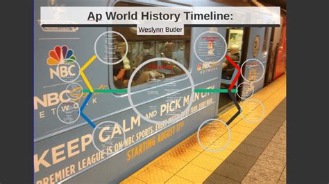 Ap World History Timeline: by Weslynn Butler on Prezi