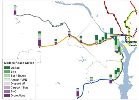 Virginia Metrorail Ridership Analysis – Northern Virginia ...