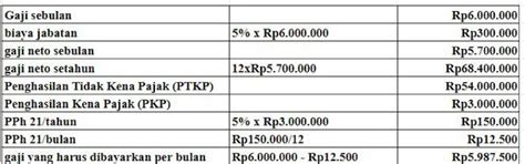 Cara Menghitung Gaji Karyawan Dengan Mudah Simak Di Sini