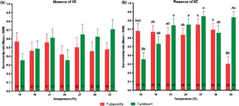 Figure From Biological And Microbial Control Effects Of Self