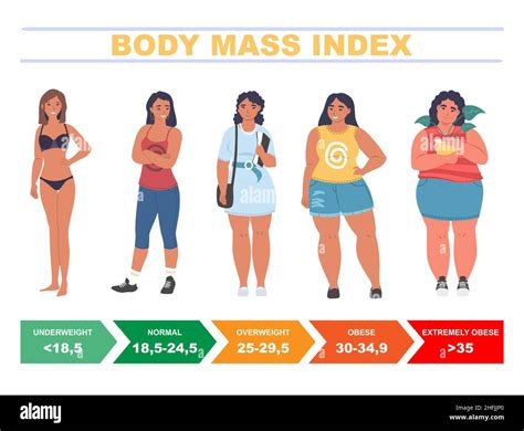 Height weight chart Fotos und Bildmaterial in hoher Auflösung Alamy