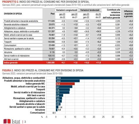 L inflazione rallenta in Italia queste sono le 10 città in cui vivere