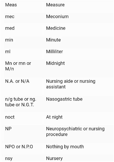 Solution Notes Nursing And Medical Abbreviation Nursing And Medical