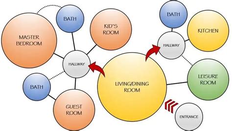 Architectural Bubble Diagram What Is It And Why Is It Important In