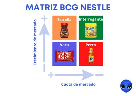 Matriz BCG Definición 5 ejemplos de uso para 2023