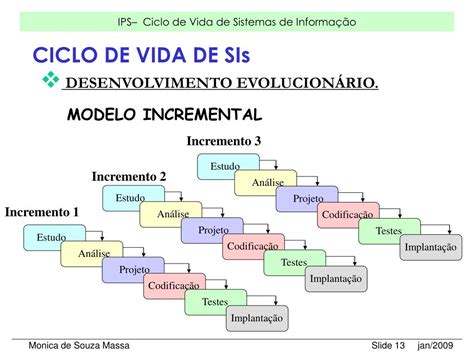 Ppt Ciclo De Vida De Sistemas De Informação Powerpoint Presentation