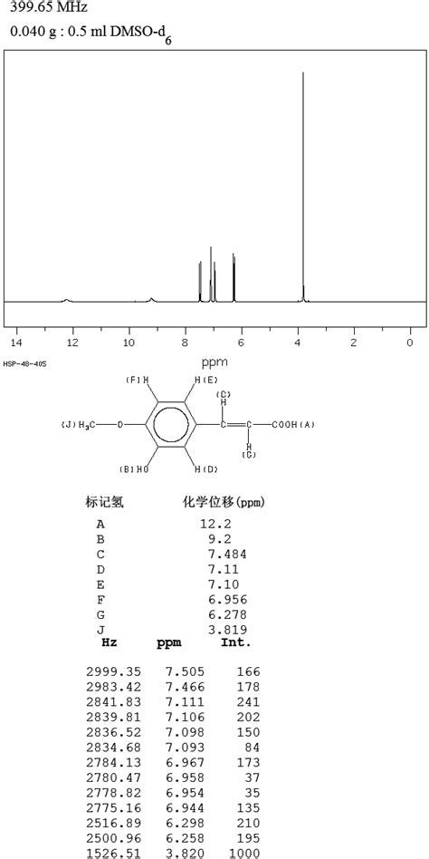 3 Hydroxy 4 Methoxycinnamic Acid537 73 5 1h Nmr Spectrum