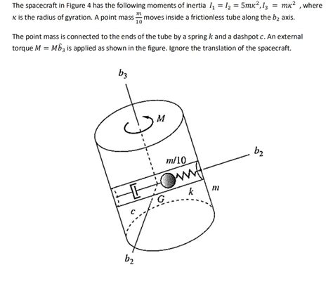 Solved Find The Total Potential Energy Of The System Chegg