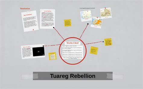 Tuareg Rebellion by Mike Sheppard on Prezi