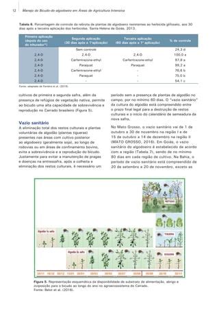 Manejo Do Bicudo Do Algodoeiro Pdf