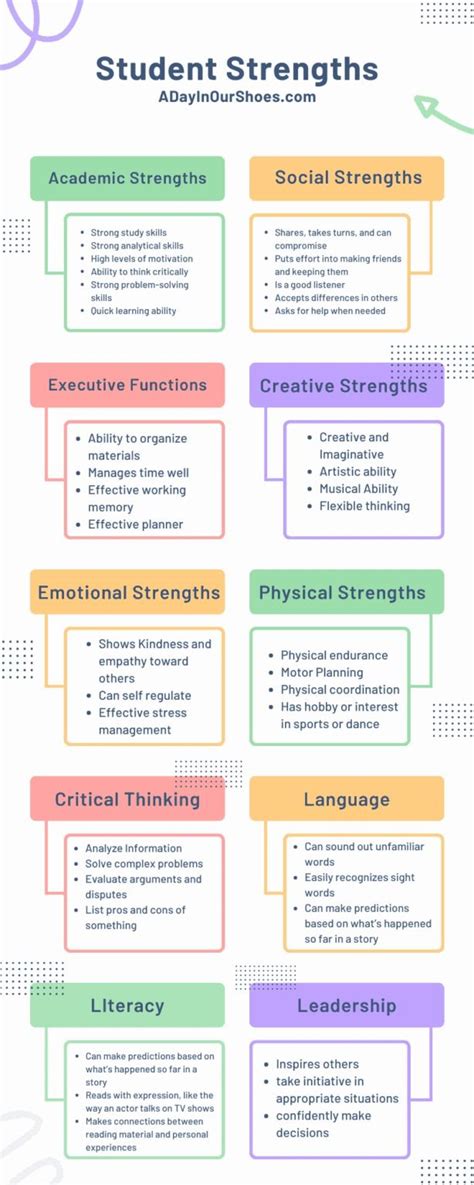 Iep Strengths List Of 199 Student Strengths And Weaknesses Examples