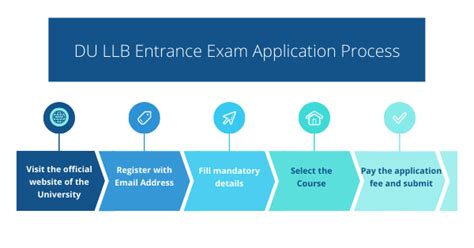 Du Llb Entrance Exam 2022 Dates Eligibility Application Form Exam