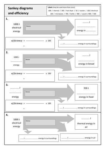 Conservation Of Energy Teaching Resources