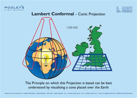 Instructional Poster - Lambert Conformal - Conic Projection | Pooleys ...