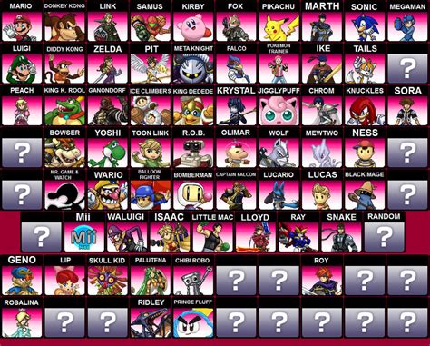 Super Smash Roster- Characters unfinished by Gego-Kurin on DeviantArt