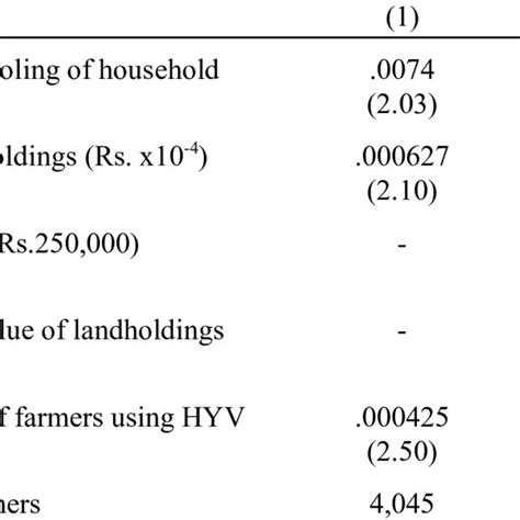 Determinants of the Adoption of HYV Seeds: Indian Farmers, 2007 | Download Table