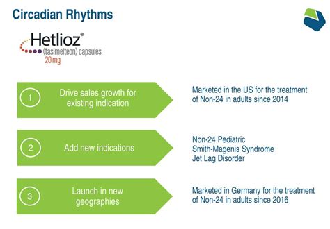 Revisiting Vanda Pharmaceuticals (NASDAQ:VNDA) | Seeking Alpha