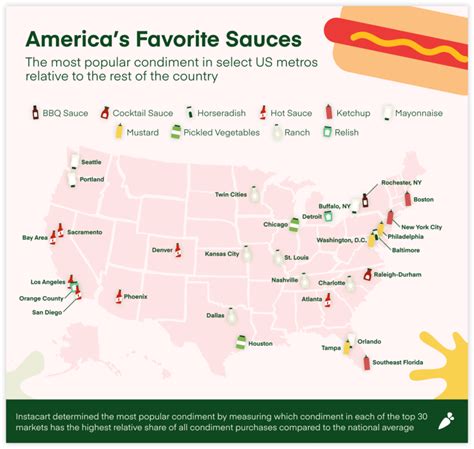 Controversial Condiments A Dip Dive Into Americas Love Hate