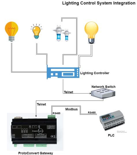 Lighting Control System - ProtoConvert Pty. Ltd.