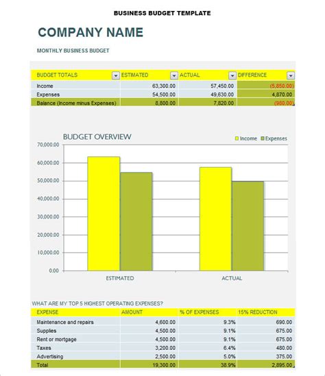 16+ Small Business Budget Template | DocTemplates