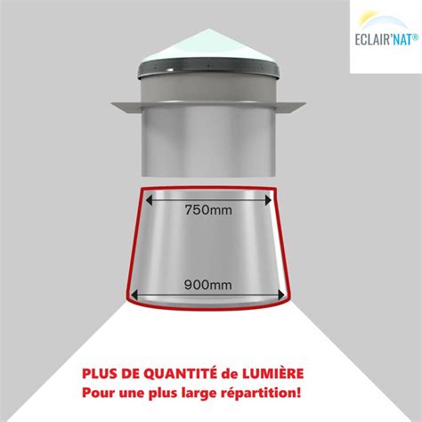 OPTIMISER L APPORT DE LA LUMIERE NATURELLE DANS LES BATIMENTS EXISTANTS