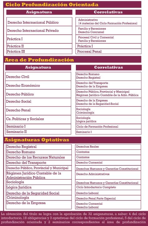 Franja Morada Derecho Mdp Plan De Estudios Abogacía