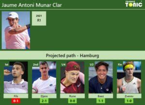 Hamburg Draw Jaume Antoni Munar Clar S Prediction With Fils Next H H