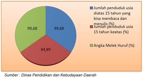 Angka Melek Huruf Kabupaten Kepulauan Sangihe Tahun Pemerintah