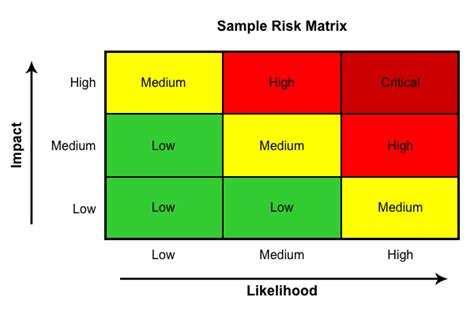 Risk Matrix Colors