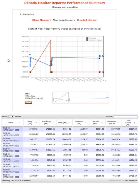 Denodo Monitor Reports User Manual