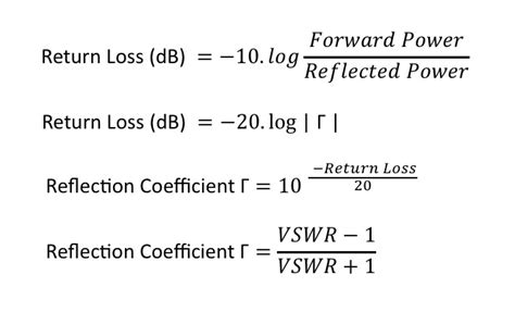 Vswr To Return Loss Table