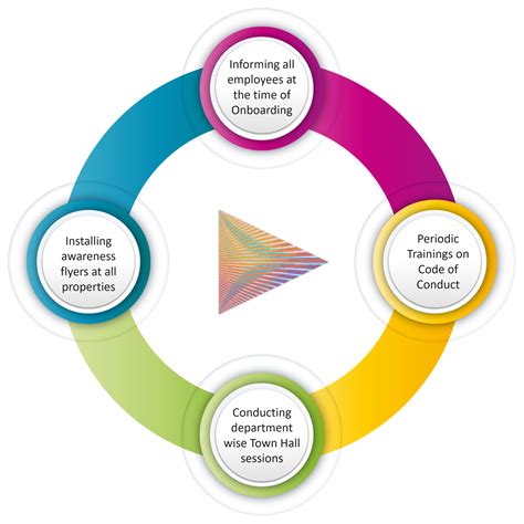 code  conduct fgh development