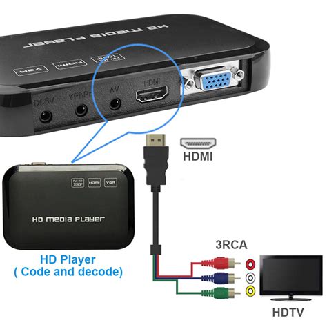 Купить высокое качество 5 футов 1.5 м 1080 р разъемы HDMI мужской до 3 ...