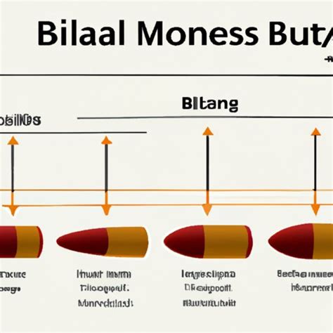 How Fast Does a Bullet Travel? Exploring the Science Behind Bullet ...